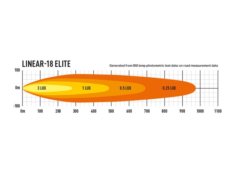 0L12-PL-LNR, linear 18 elite, feux de position 3