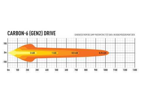 Lazer Carbon 6 led competition rallye piste course belgique 5