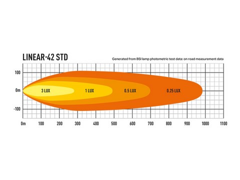 Linear 42, 0L42-LNR, barre led lazer 4
