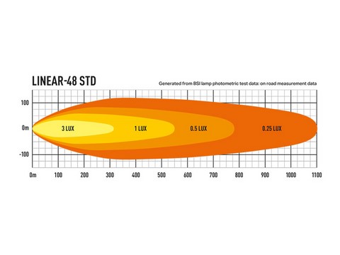 Linear 48, 0L48-LNR, barre led lazer 5