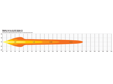 00R16-G2-B, Triple-R Gen 2 16 Elite 6