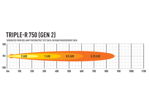 00R4-G2-B, Triple-R Gen 2 750 avec feux de position 8