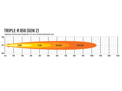 00R6-G2-B, Triple-R Gen 2 850 avec feux de position 7