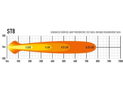 Lazer lamps ST evolution led 8 LED belgique barre lampe 7