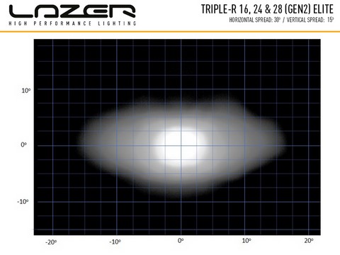 00R24-G2-B, Triple-R Gen 2 24 Elite 7