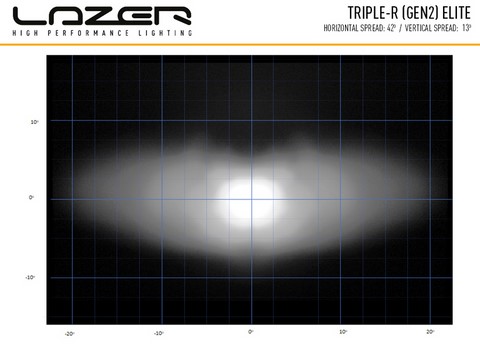 00R6-G2-El-B, Triple-R Gen 2 850 elite 7