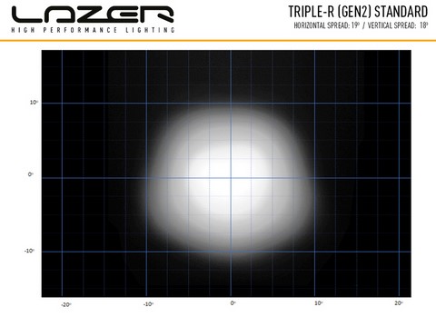 00R8-G2-B, Triple-R Gen 2 1000 avec feux de position 10