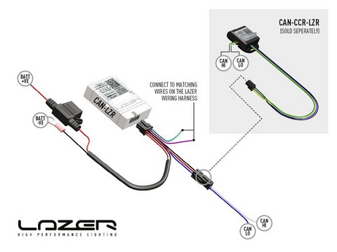 Connexion contactless CANM8 Electricité et câblage barre phare éclairage led Lazer lighting belgique